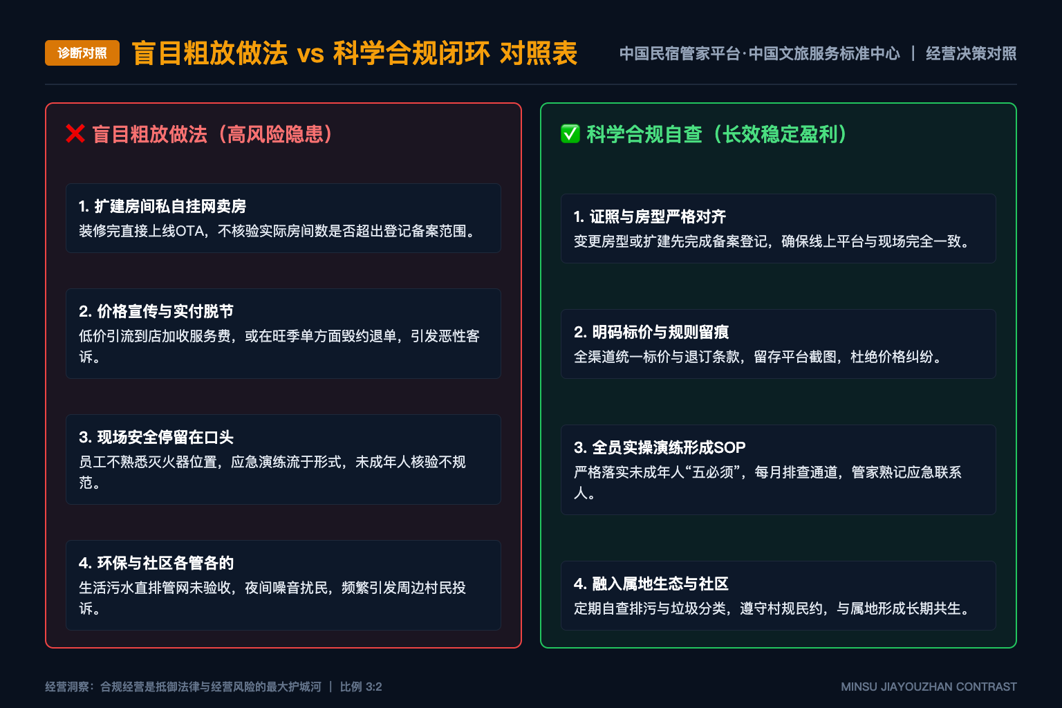 深度度假和普通旅游,到底是停留时间不同还是生活方式不同? - 诊断对照表