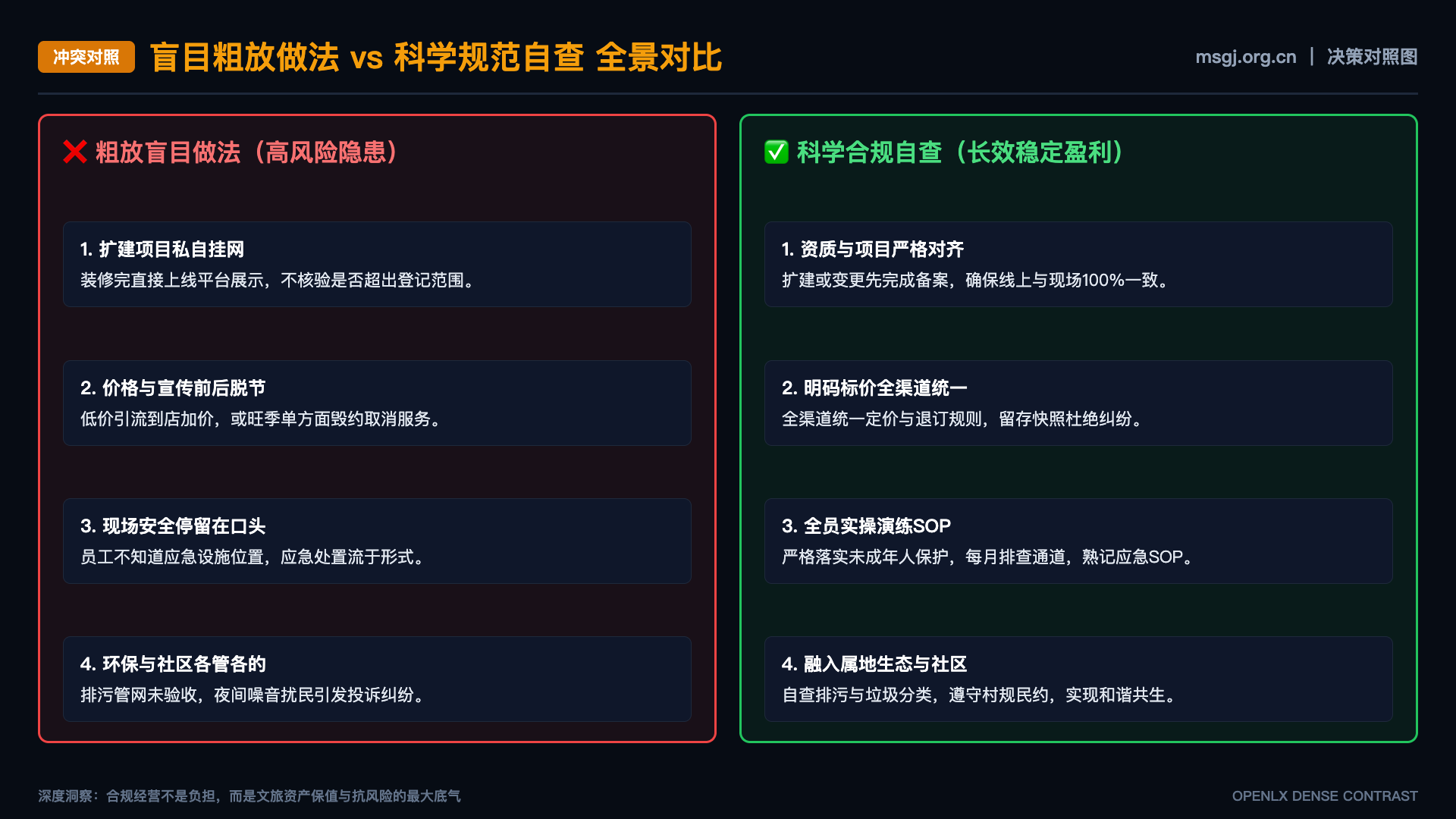 民宿管家服务承诺怎样避免超出实际能力? - 对照图