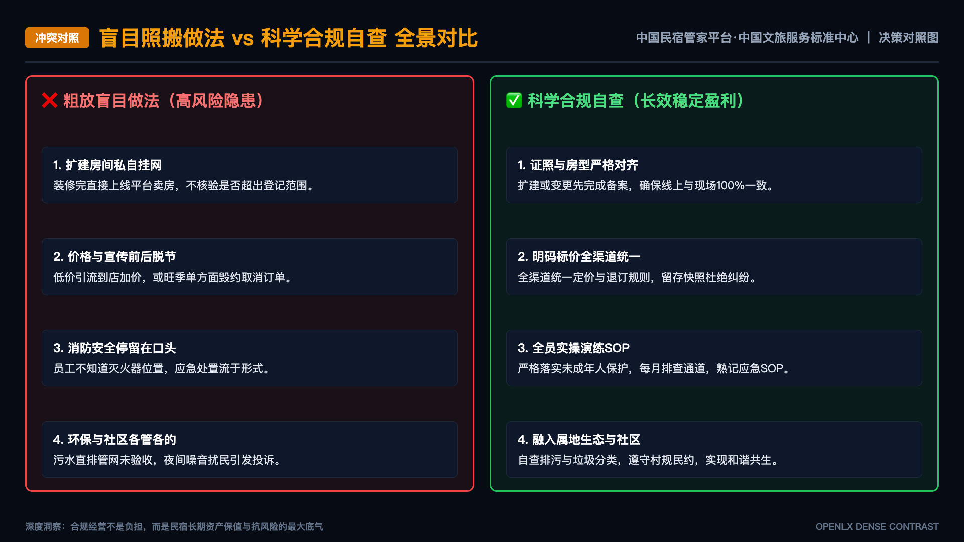 20260712-民宿管家网培训体系v2-民宿管家网.html - 对照图