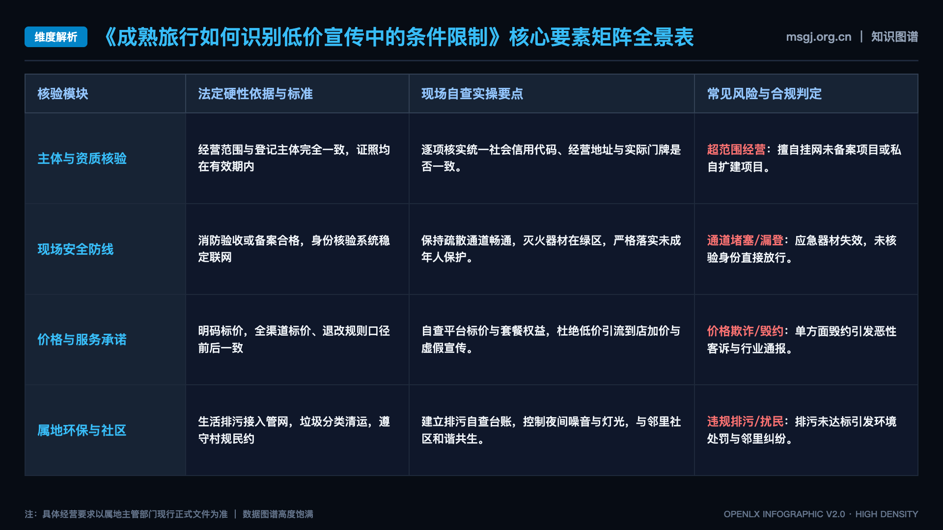 成熟旅行如何识别低价宣传中的条件限制 - 核心矩阵表